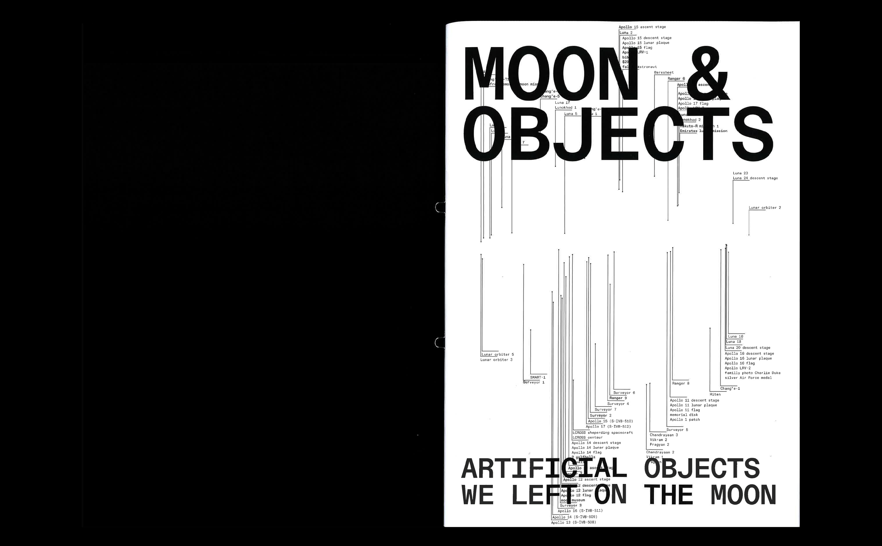 publication cover